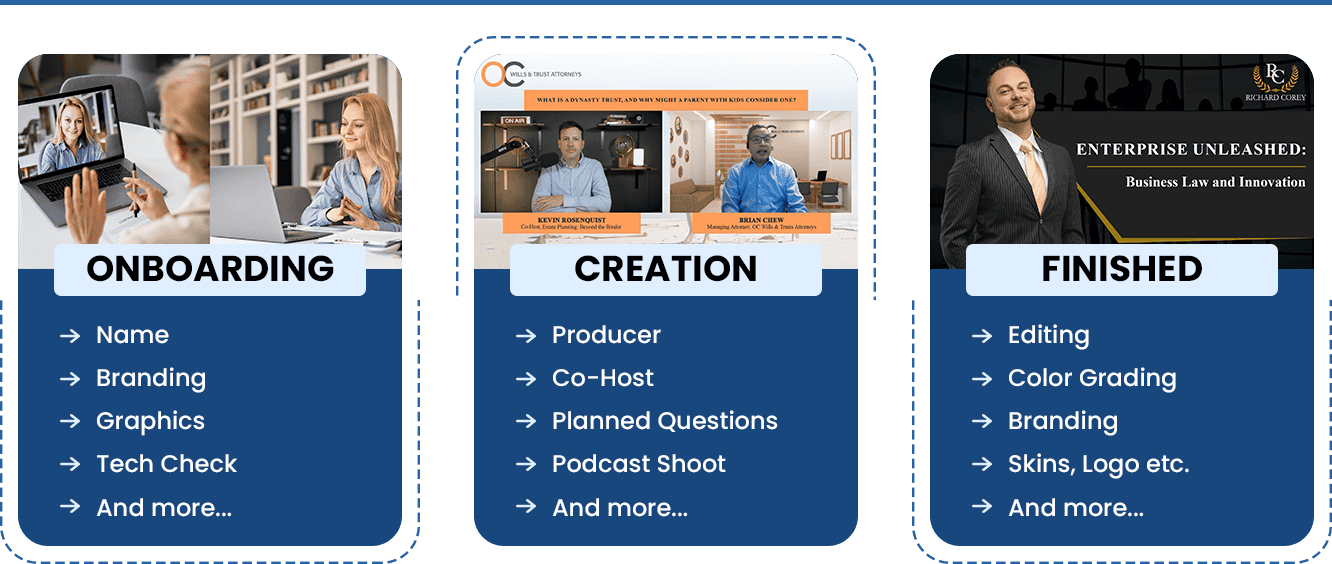 Podcast cycle - creation