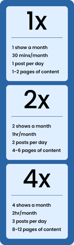 Podcast Cycle - Package Details